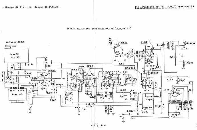 Eurelec kit AM-FM pratique49
