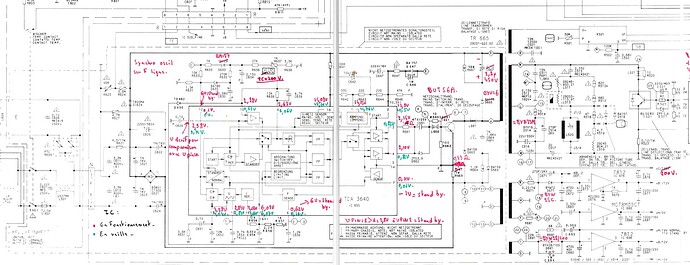 schema a expliqué