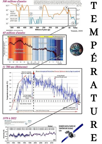 temp 500 millions années