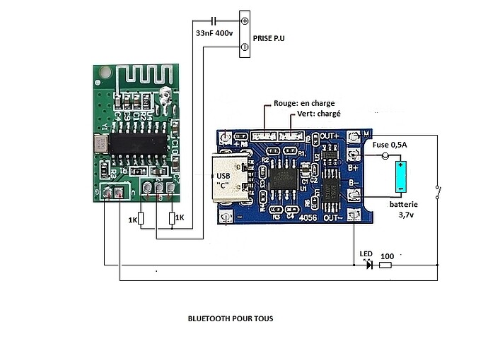 bluetooth pour tous