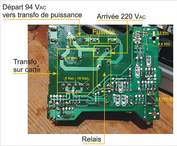 Sous face CI alim sup