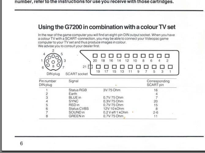 7200 RGB DIN output