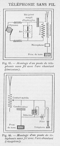 La_télégraphie_sans_fil___...Berget_Alphonse_bpt6k9342280_201