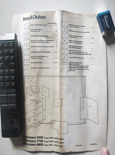 schema0