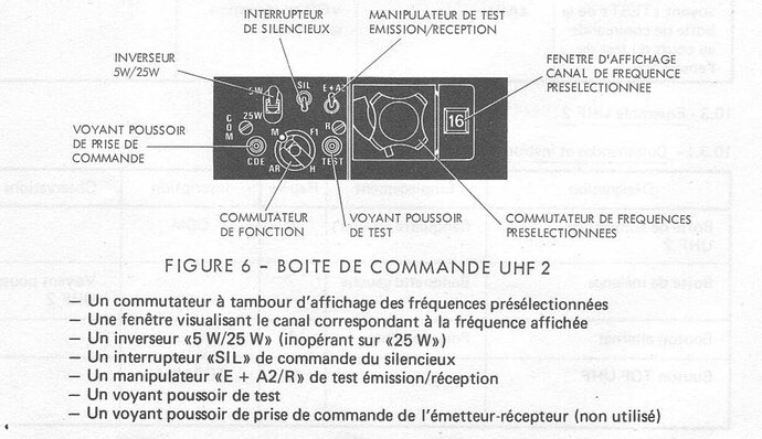 TR-AP-137 UHF