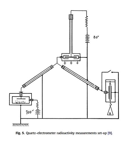 pierre et marie curie method