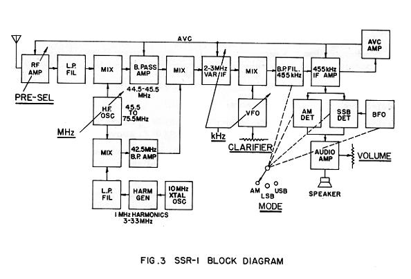 SSR1blockDiagram