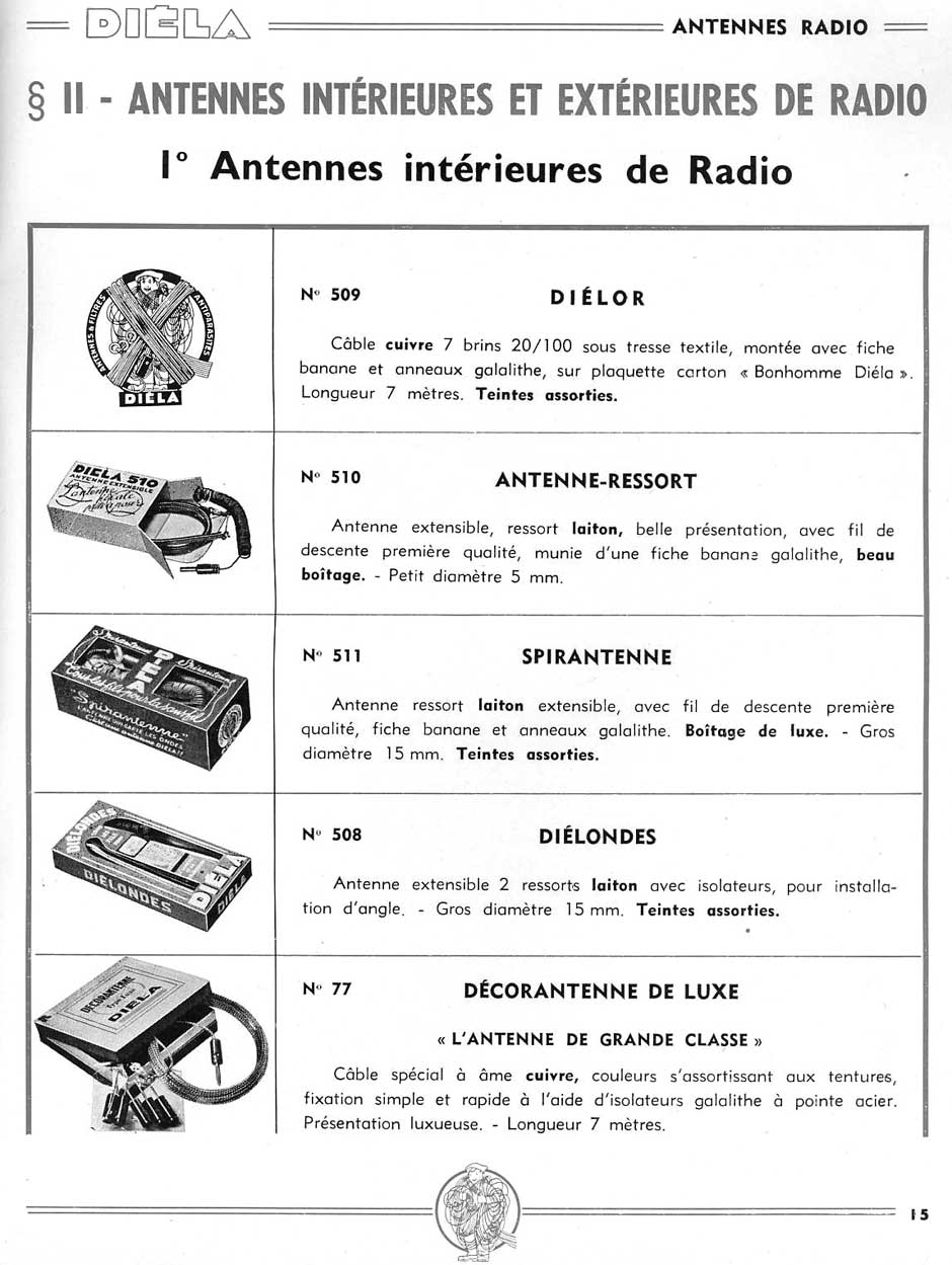 Antennes interieures Diela.jpg