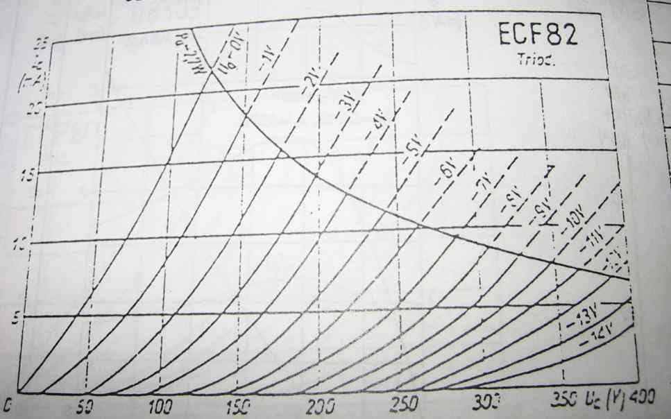 Curve ECF82.JPG
