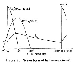 formes d'onde simple alternance.jpg