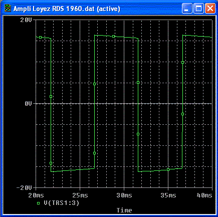 Loyez écrêtage 100 hz.gif