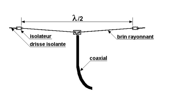 doublet-demie-onde.JPG