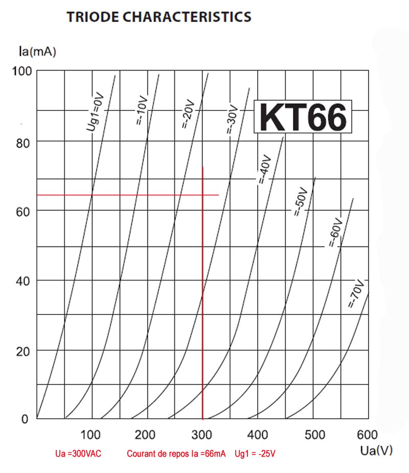 KT66 TRIODE copie.jpg