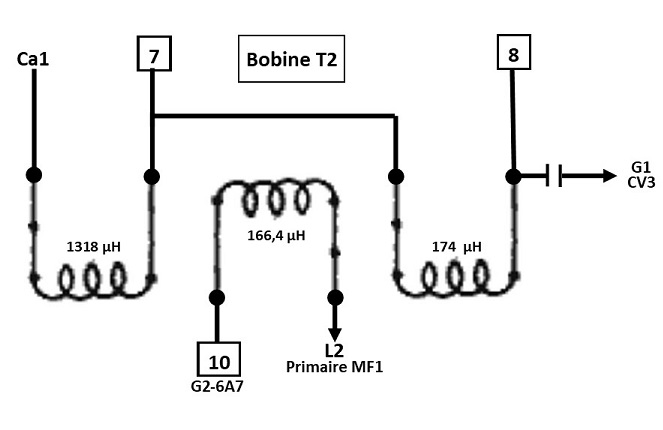 Bobine T2 schéma