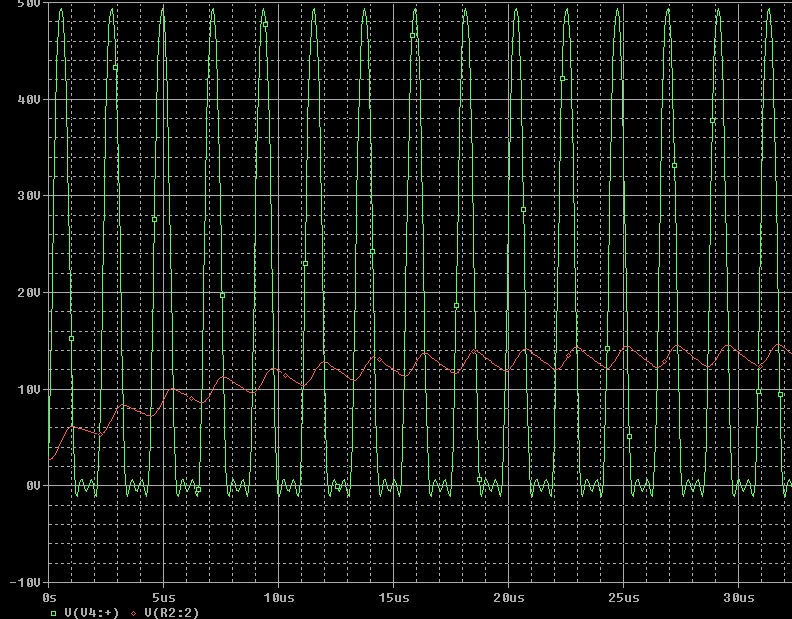 porteuse redressee R1CR2 Fourier_courbes.jpg