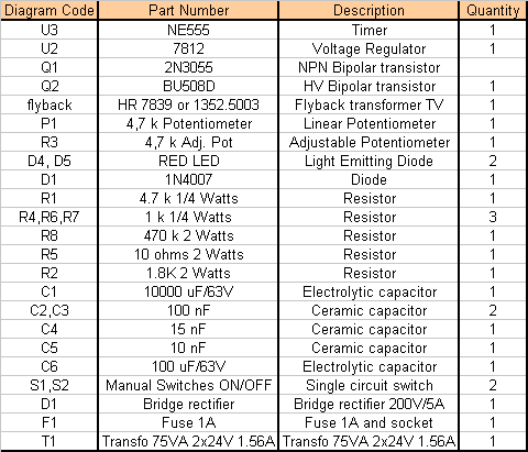 Nomenclature des composants utilisés.gif