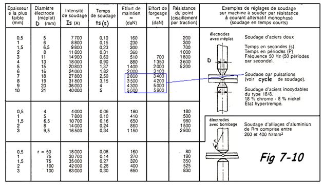 tableau-reglages.jpg