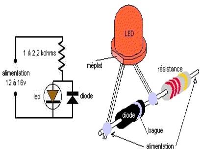 led