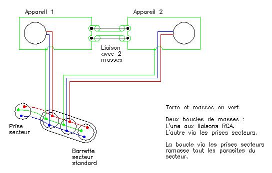 boucles de masses schema