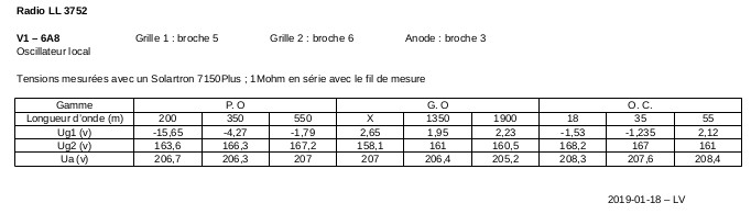 Oscillateur%20local