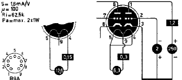 ecc83