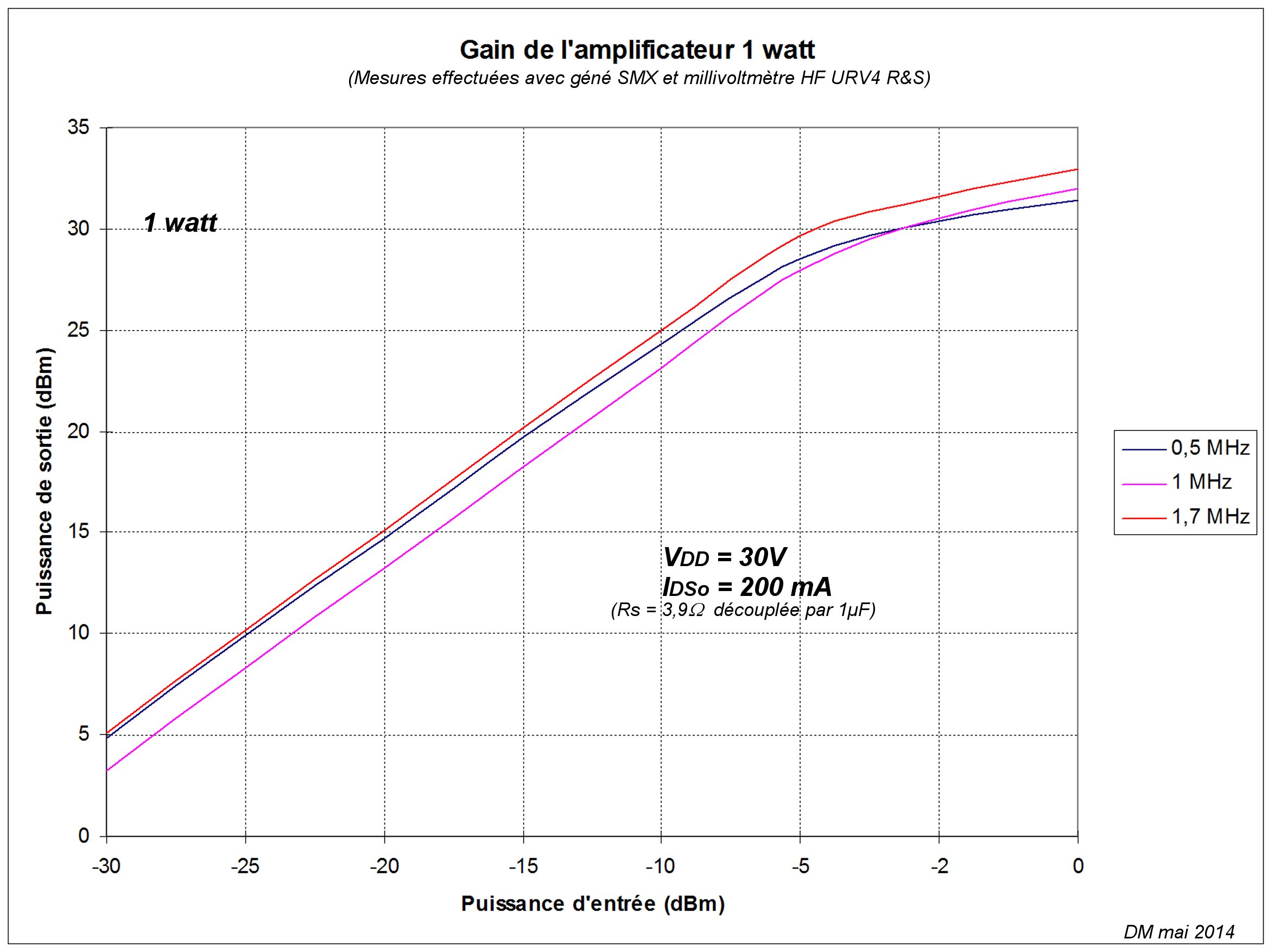 figure 14 - gain de l'ampli.jpg