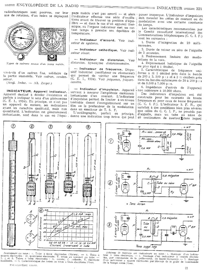 Indicateurs au neon [Résolution de l'écran].jpg