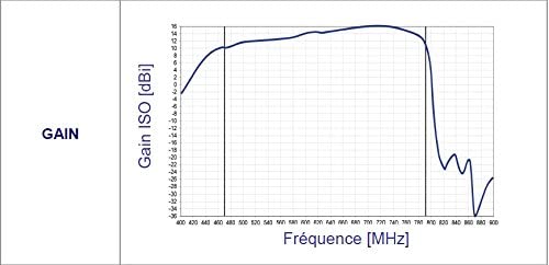 Fracarro_14elt_gain.jpg
