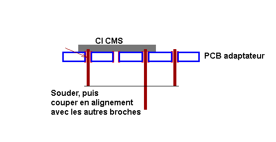 Préparation adaptateur CMS-2