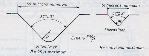 Fig-7-tailles-de-sillon