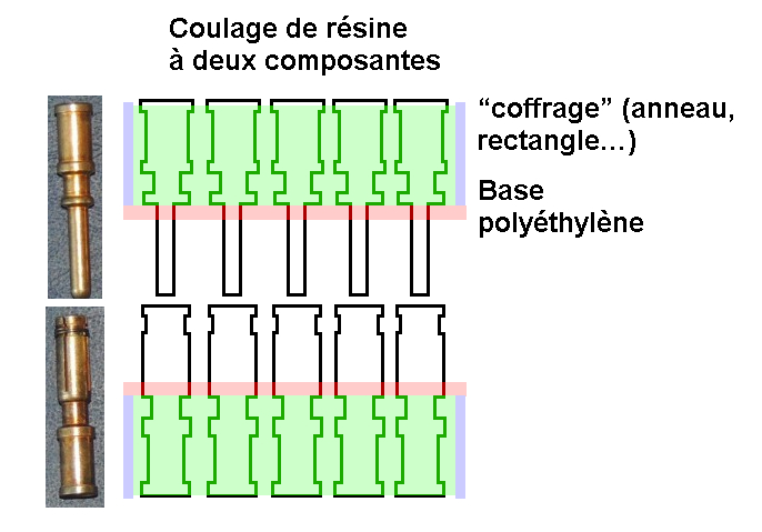 Coulage broches.jpg