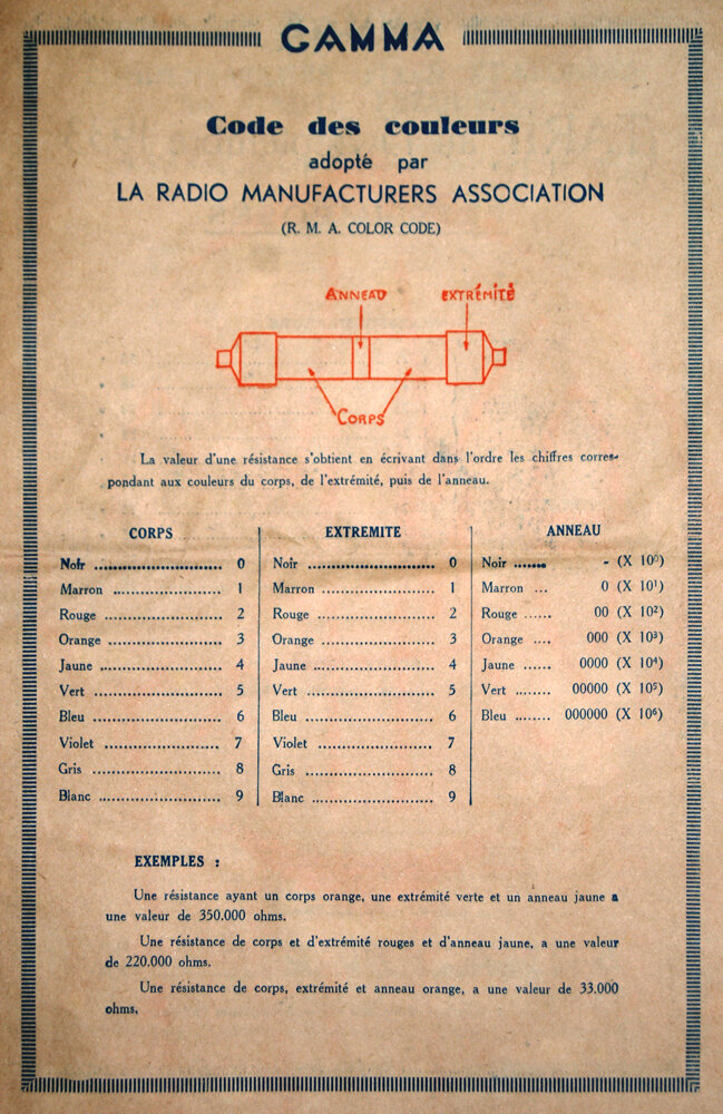 Gamma Code couleurs 1933.jpg