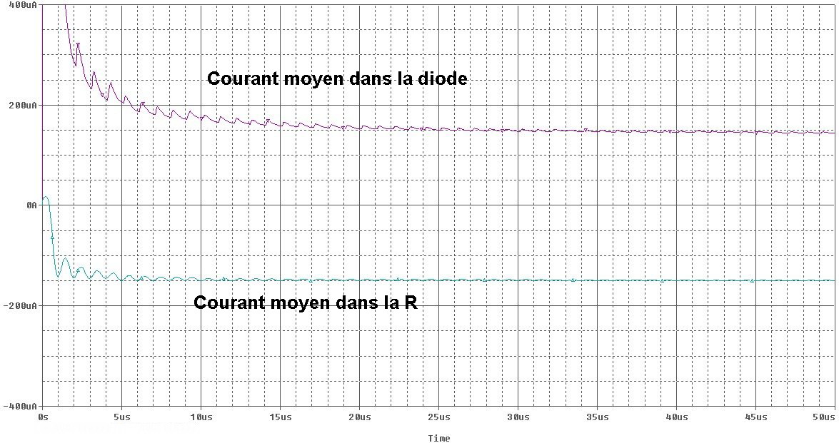 courants moyens diode et R_i.jpg