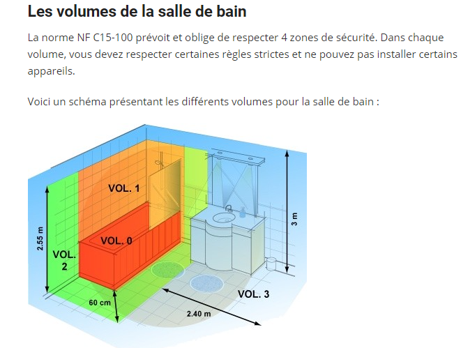 Sécurité électrique SDB