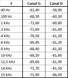 Tableau diaphonie MSCD2 n°1.jpg