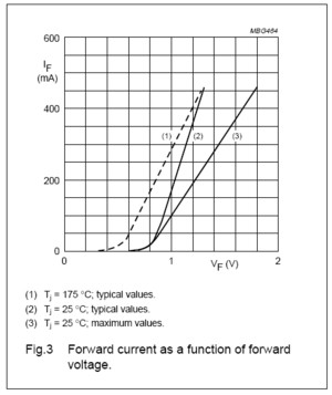 IF VF 1N4148.jpg