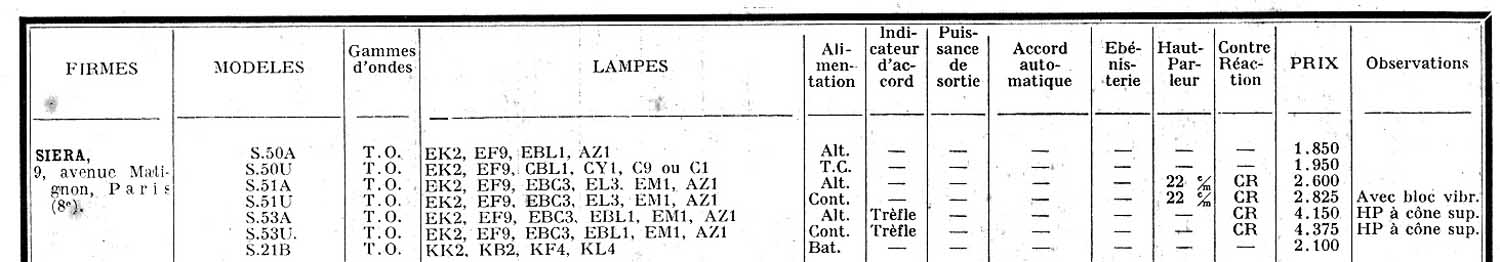 Siera au salon de 1938.jpg