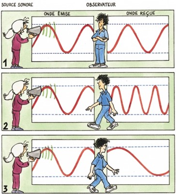 effet doppler.JPG