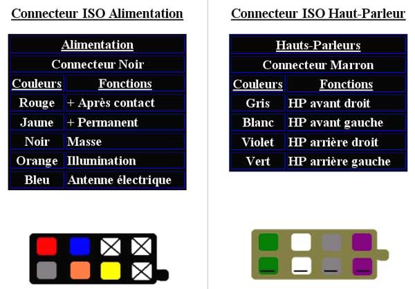 connecteur iso.jpg