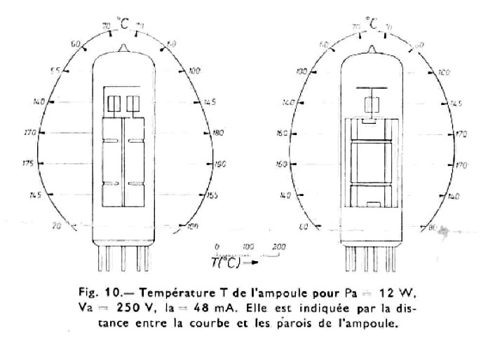 TEMPERATURE D'UNE EL 84
