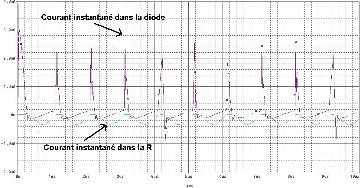 courants instantanés diode et R_i.jpg