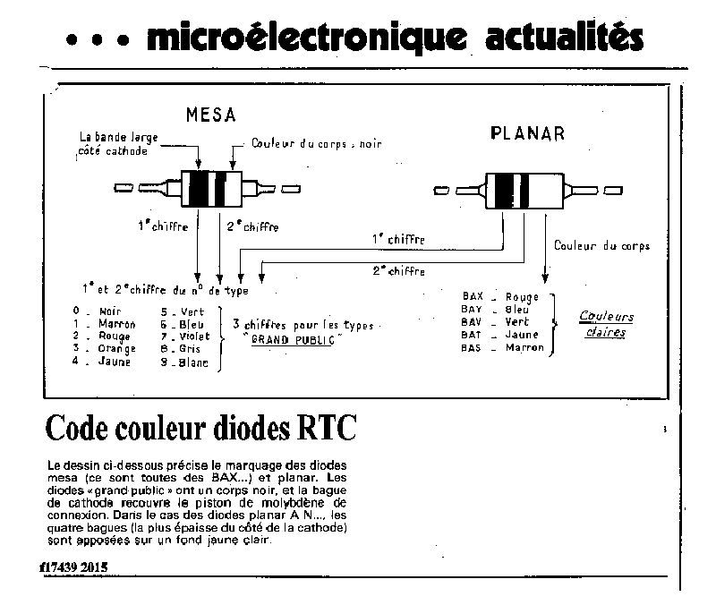 code couleur diode RTC-.png