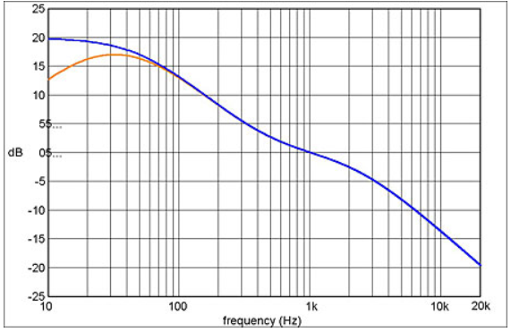 RIAA_IEC.PNG
