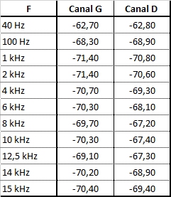 Tableau diaphonie MSCD2 n°2.jpg