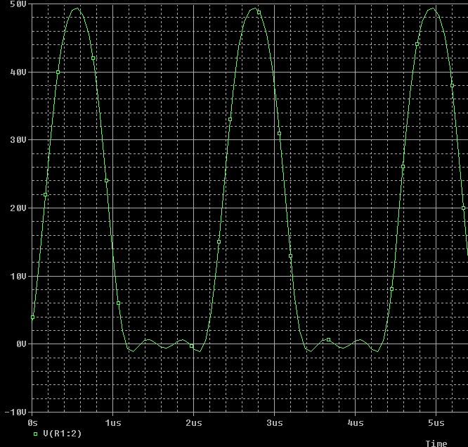 porteuse redressee Fourier_b.jpg