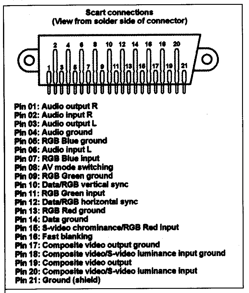 SCART All pins Ident01.PNG