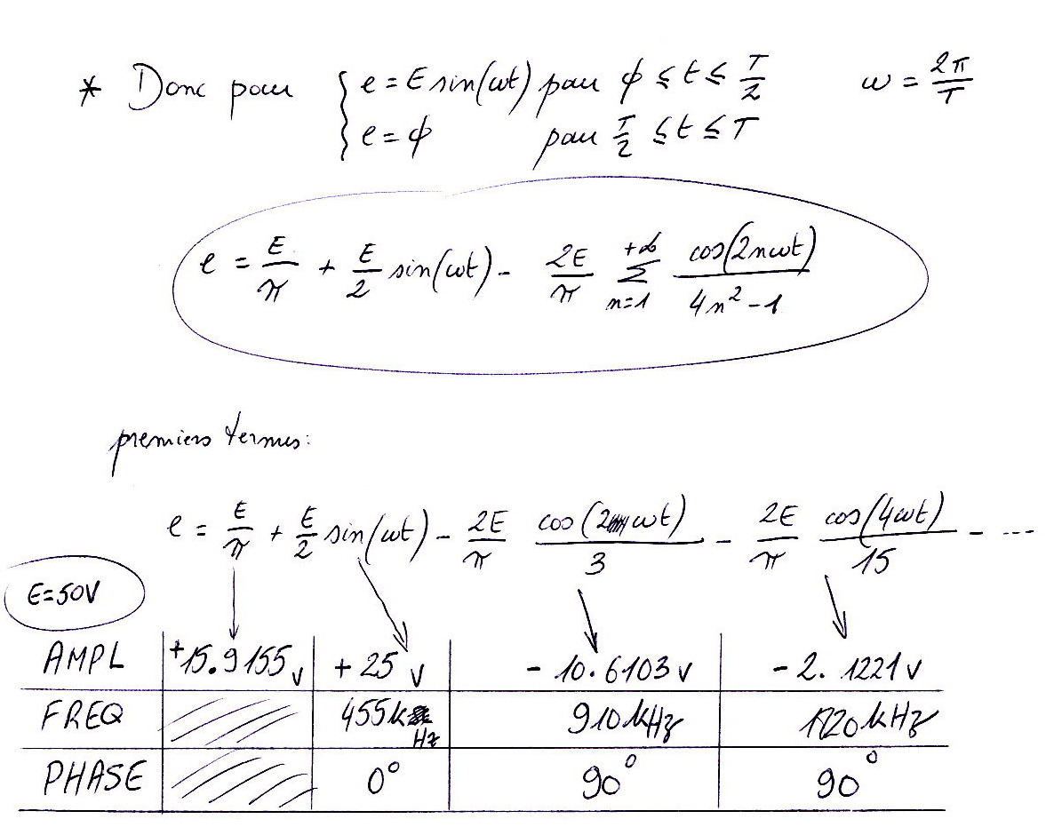 porteuse redressee Fourier.jpg