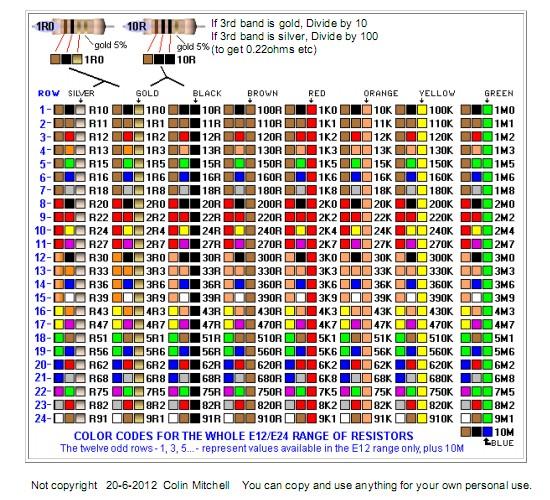 code-couleur