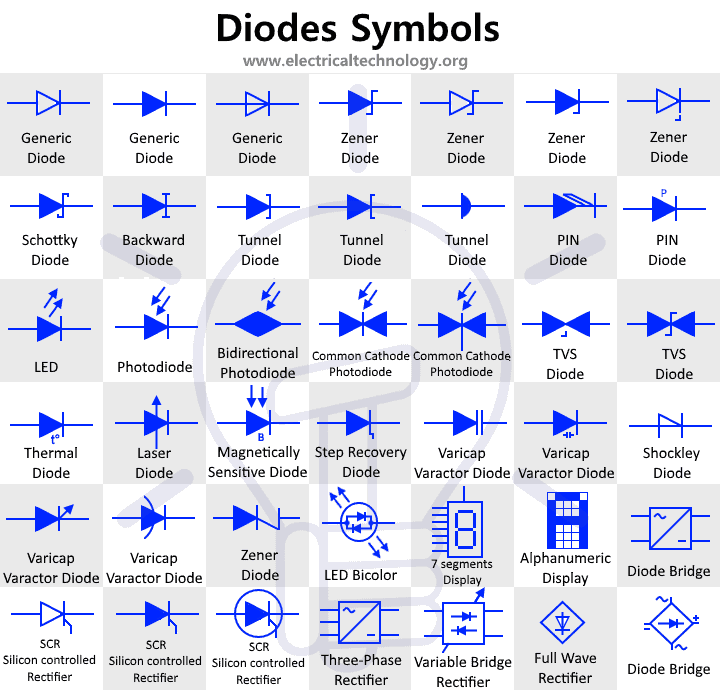 Symboles De Diodes Exotiques Forum Retrotechnique