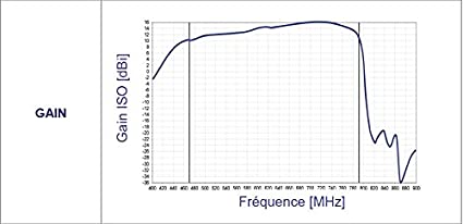 Fracarro_Lambda.jpg